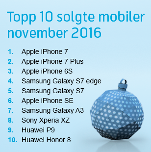 Topp 10 solgte mobiler fra Telenor i november 2016