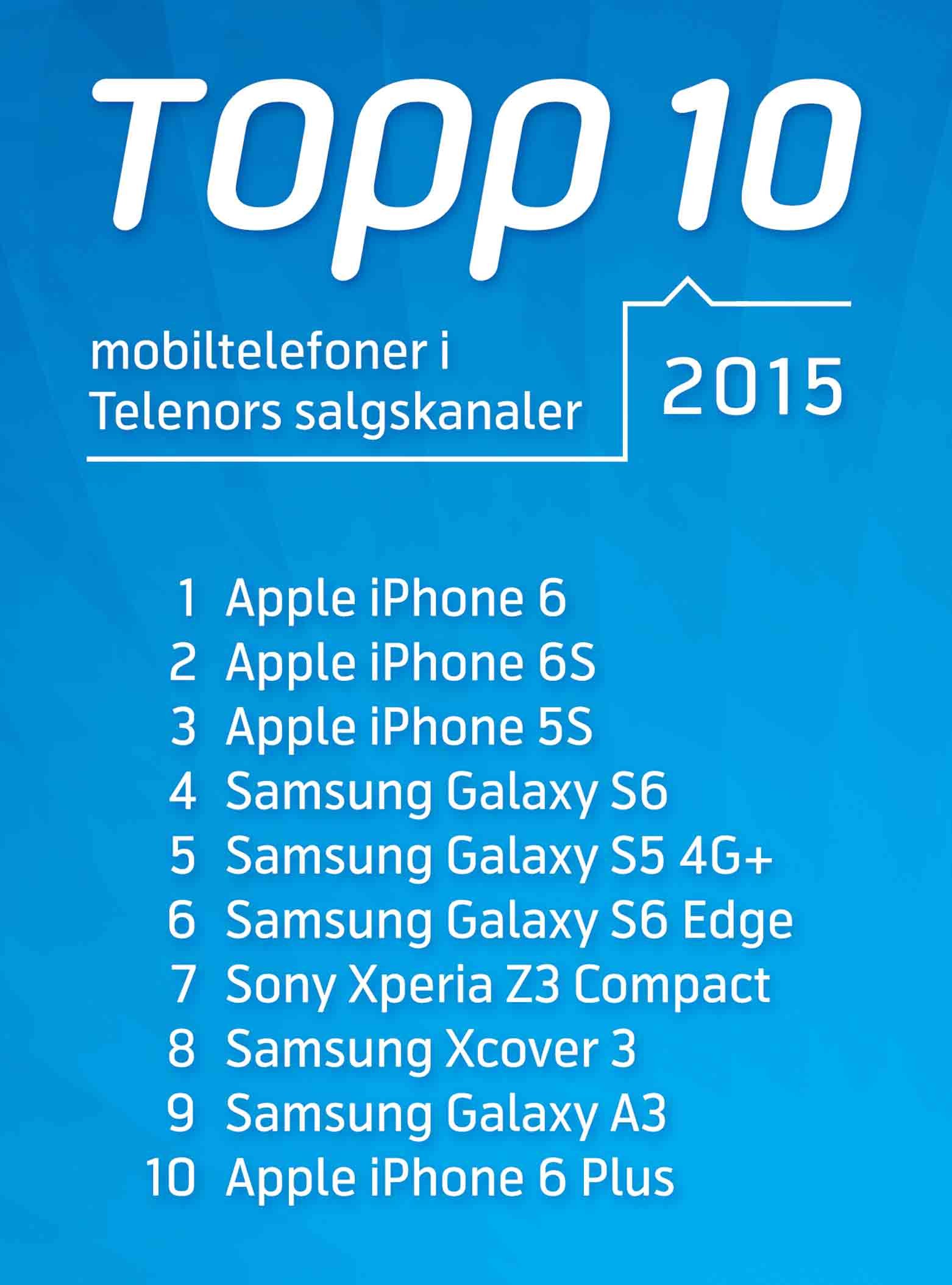 Toppliste mobiler 2015
