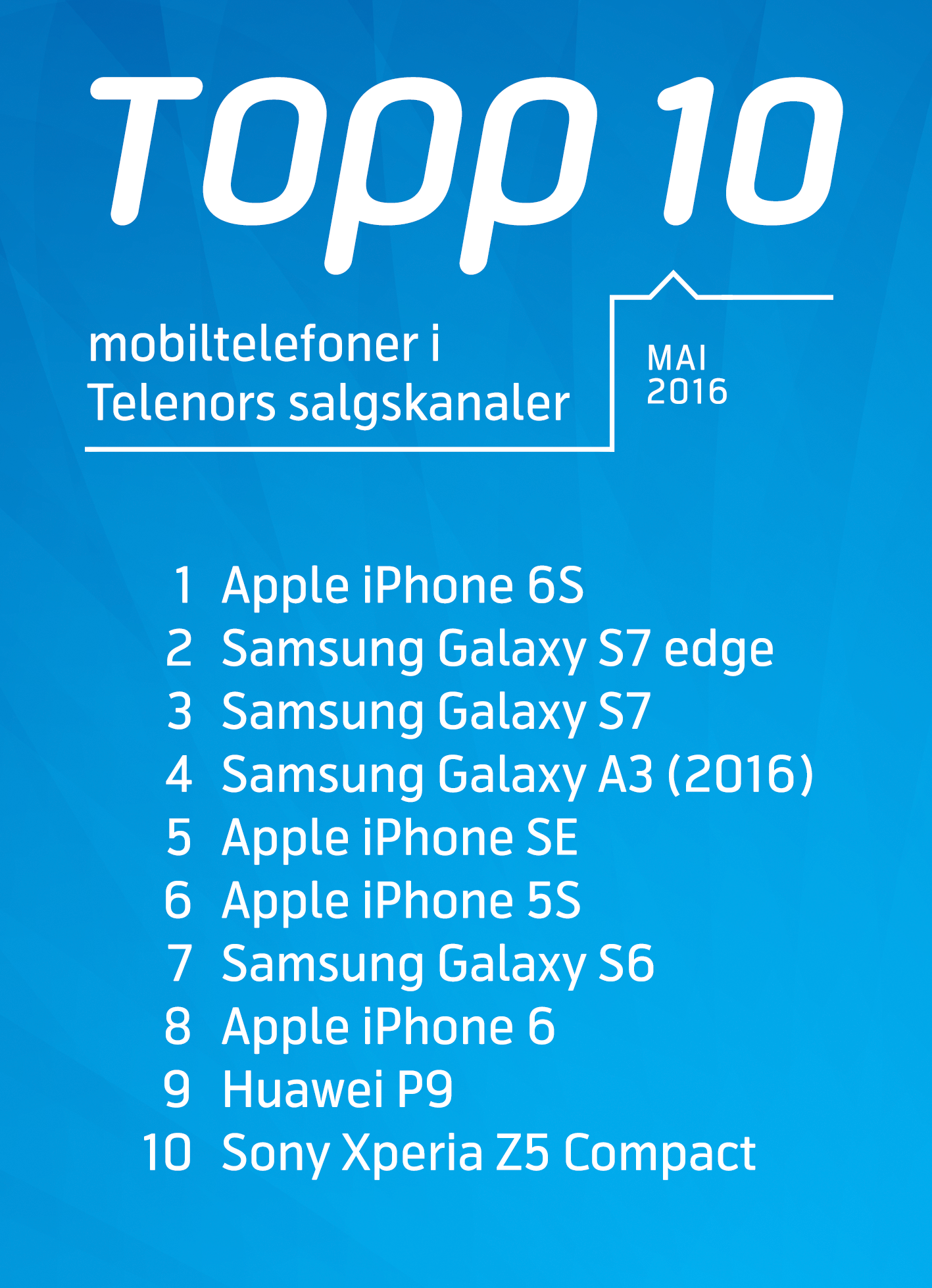 Topp 10 mobiler mai