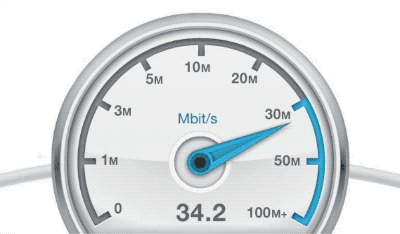 Mål farten på bredbåndet ditt